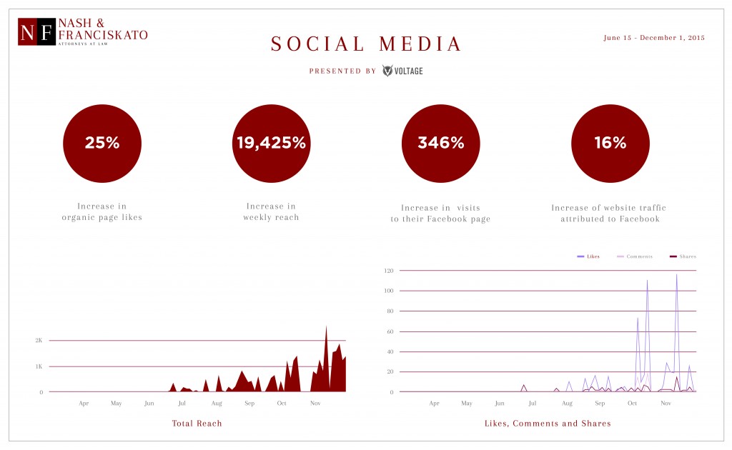 Nash Franciskato Award