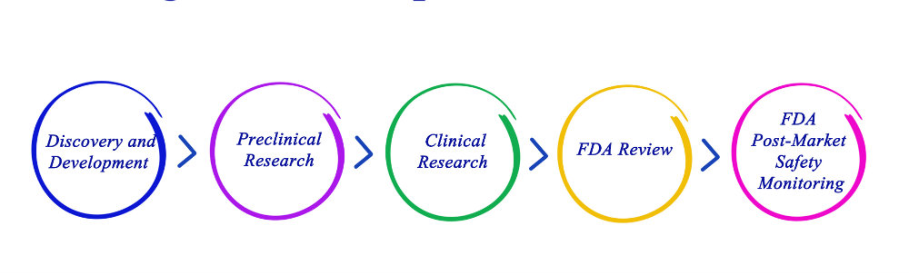 Regulating the Medical Device Industry