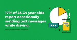 texting driving statistics generation