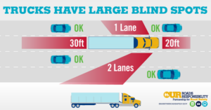 Truck blind spots truck no zone large trucks avoid an accident 