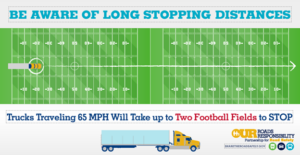 longer breaking distance large truck safety safety tips
