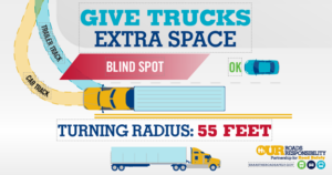 extra space large commercial trucks large trucks safely sharing the road 