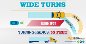 big rigs wide turns anxious tense share the road